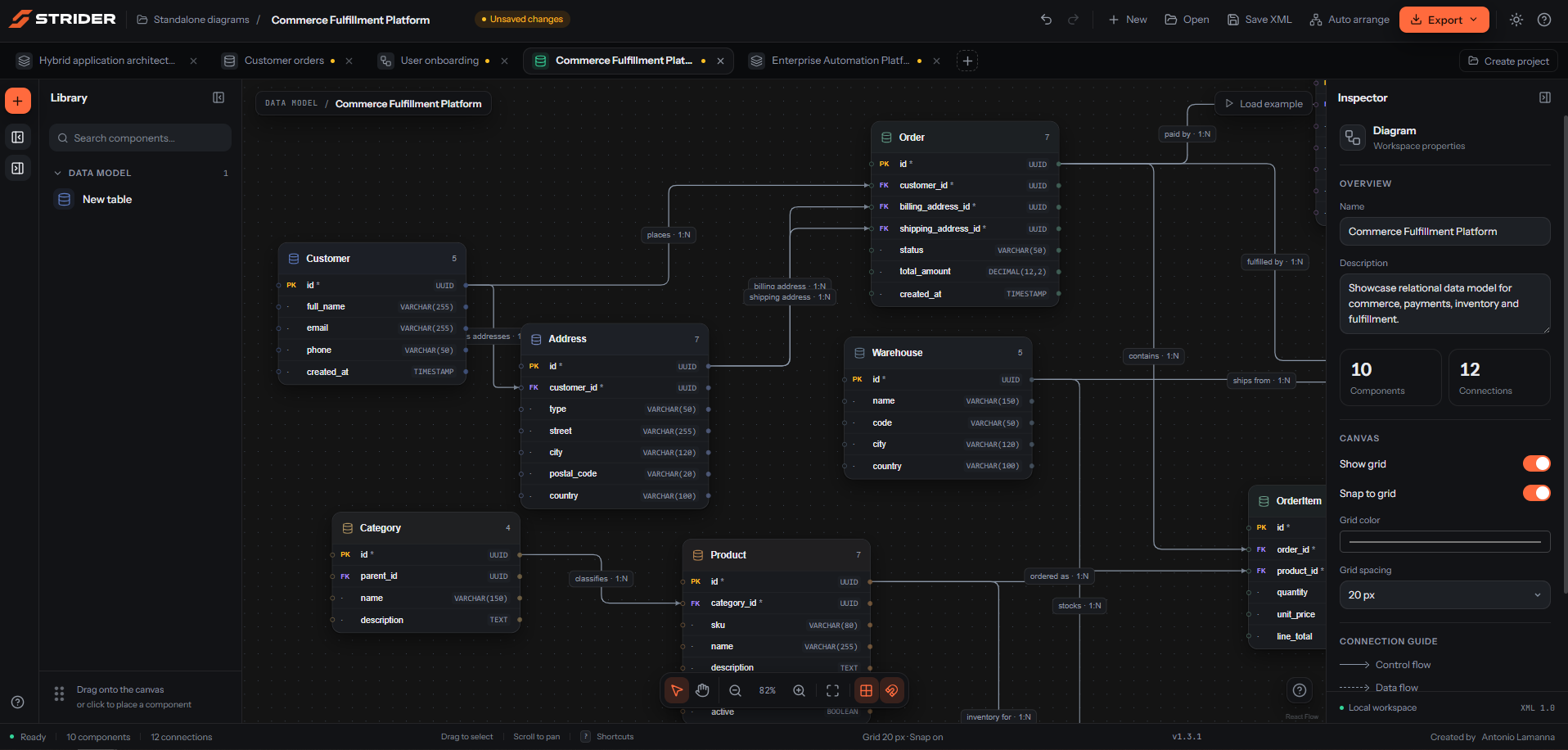 Data model capability dark