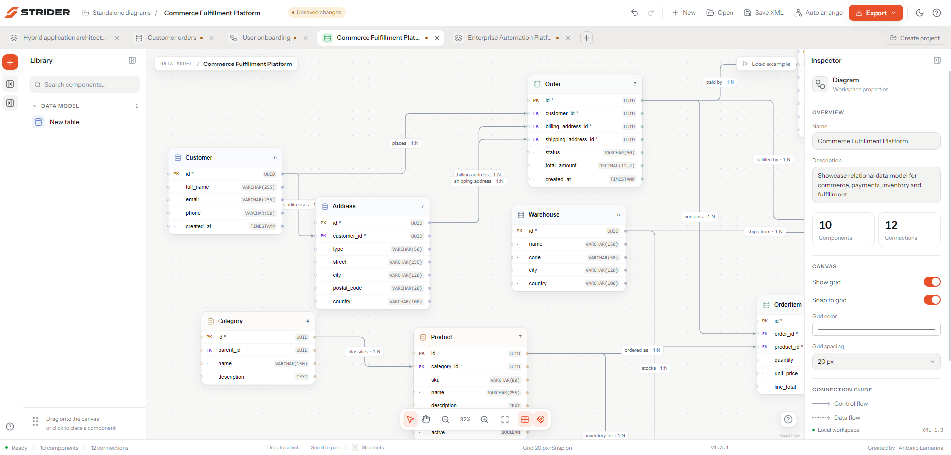 Data model capability light